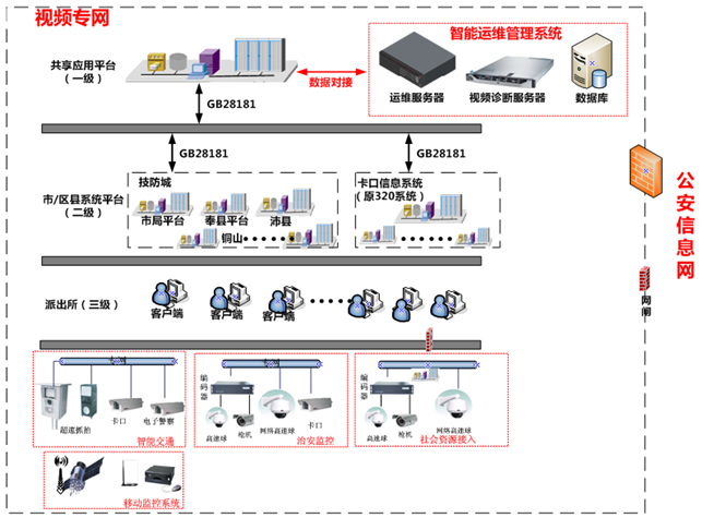 服務器運維外包_外包公司it運維職位嗎?_重慶it運維外包怎么樣