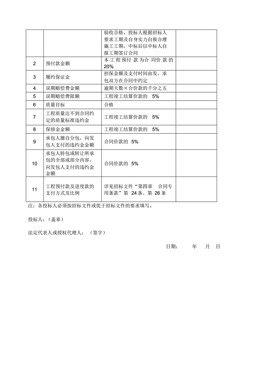 醫(yī)院駐點外包運維合同_服務器運維外包_路燈設施運維外包方案