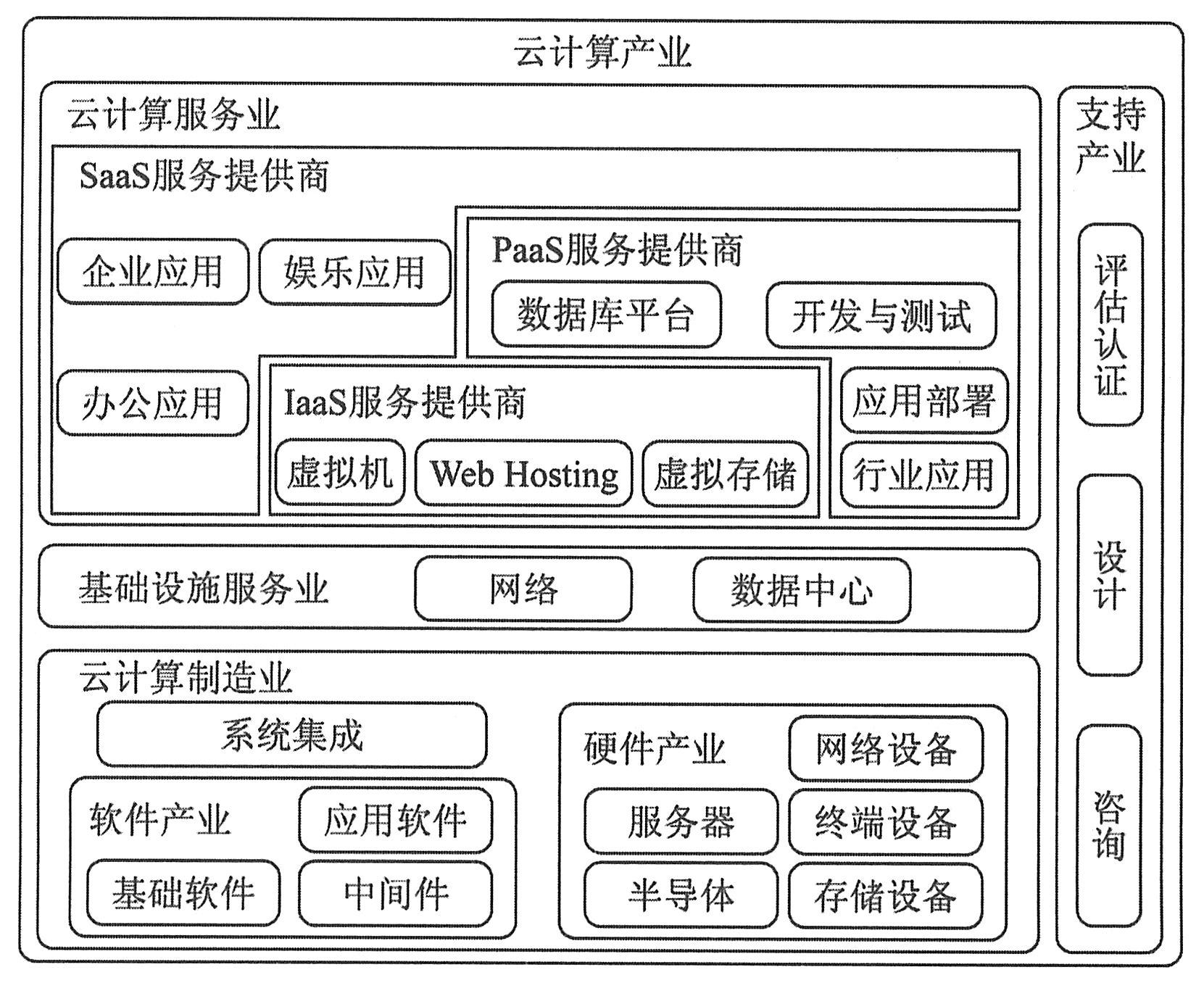 it技術外包_北京it外包公司有哪些_it外包服務合同模板.企業it服務合同
