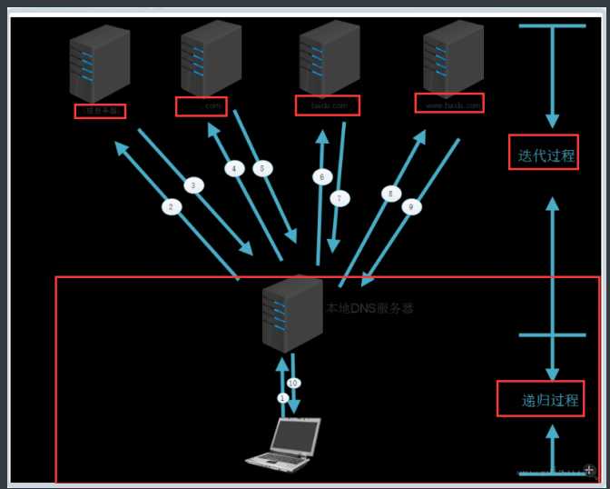 服務(wù)器運(yùn)維_視頻會(huì)議系統(tǒng)運(yùn)維服務(wù)_數(shù)據(jù)中心運(yùn)維服務(wù)解決方案 下載