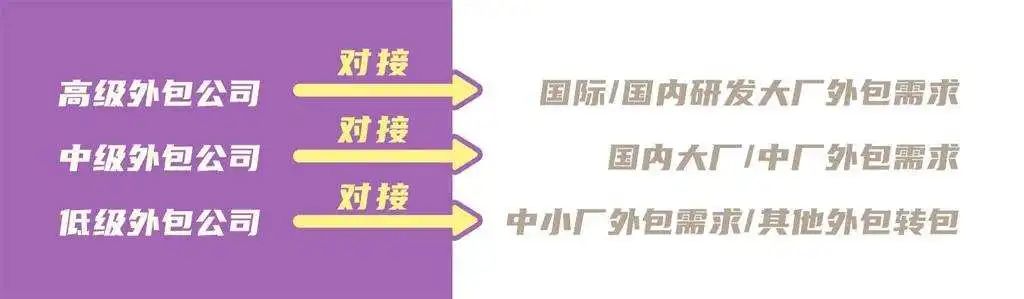“游戲美術外包，真的就低人一等嗎？”