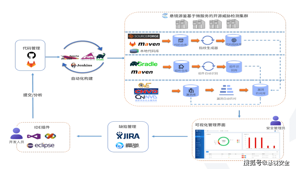 it維護外包_青島it外包_it服務(wù)外包