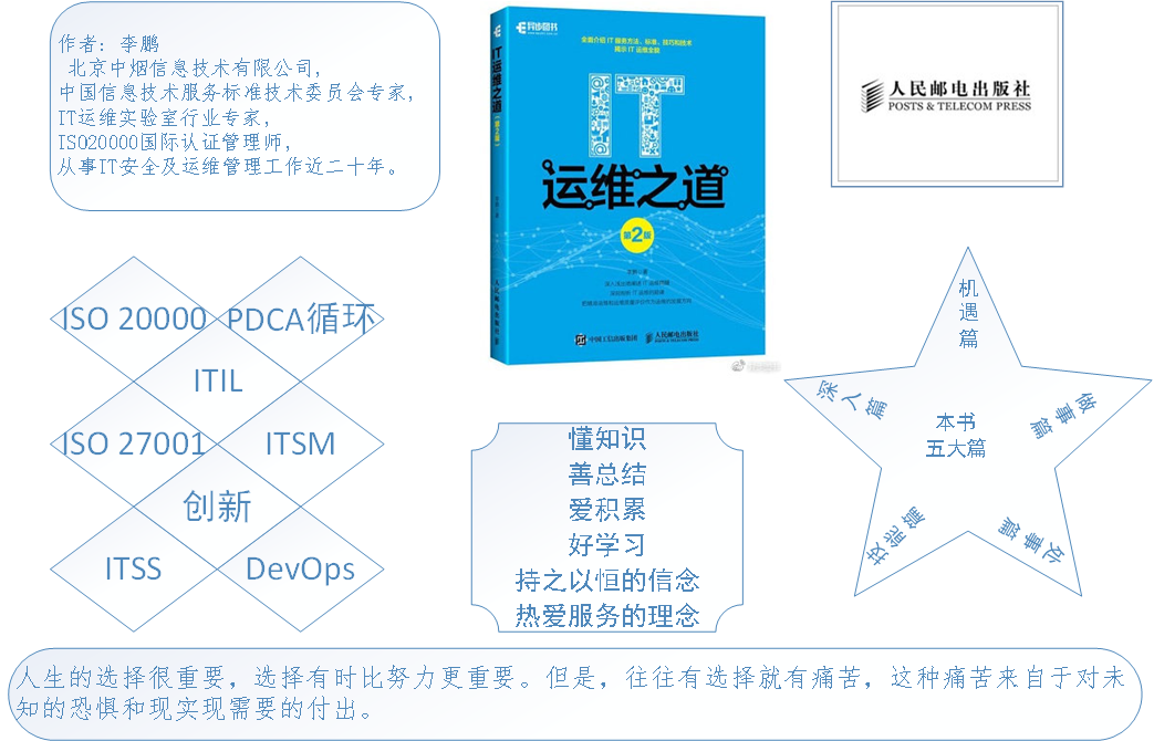 IT運維之道知多少?