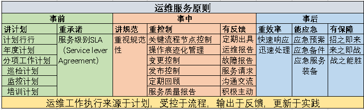 IT運維之道知多少?