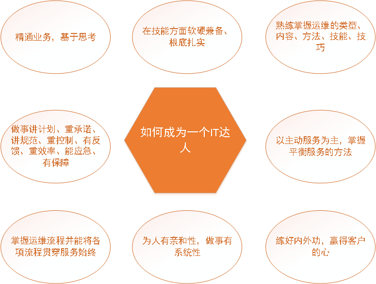 IT運維之道知多少?