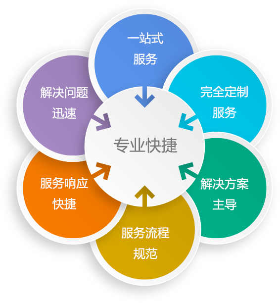 阿里外包運(yùn)維_pc運(yùn)維外包_廈門(mén)做運(yùn)維外包的公司