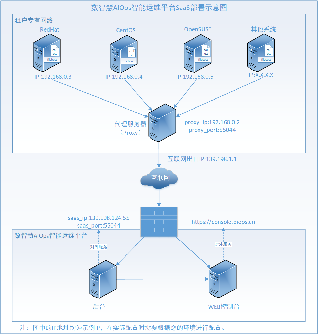 信息安全運(yùn)維服務(wù)_應(yīng)急指揮系統(tǒng)運(yùn)維服務(wù)_服務(wù)器運(yùn)維技術(shù)