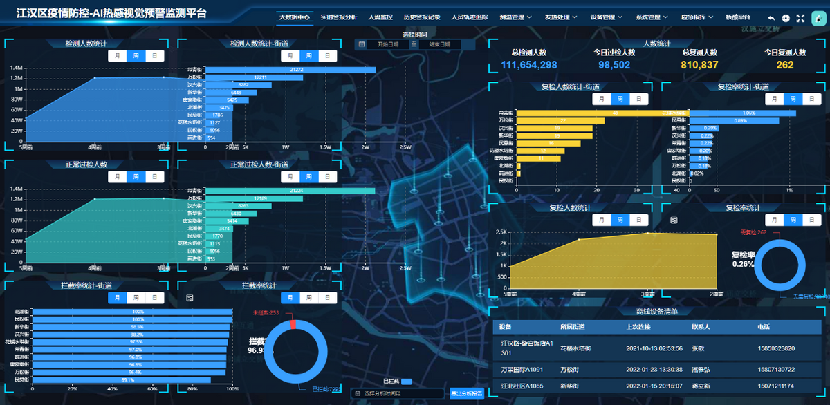 武漢封城2周年 | 深蘭科技貓頭鷹助力抗疫，累計(jì)服務(wù)超1億人次