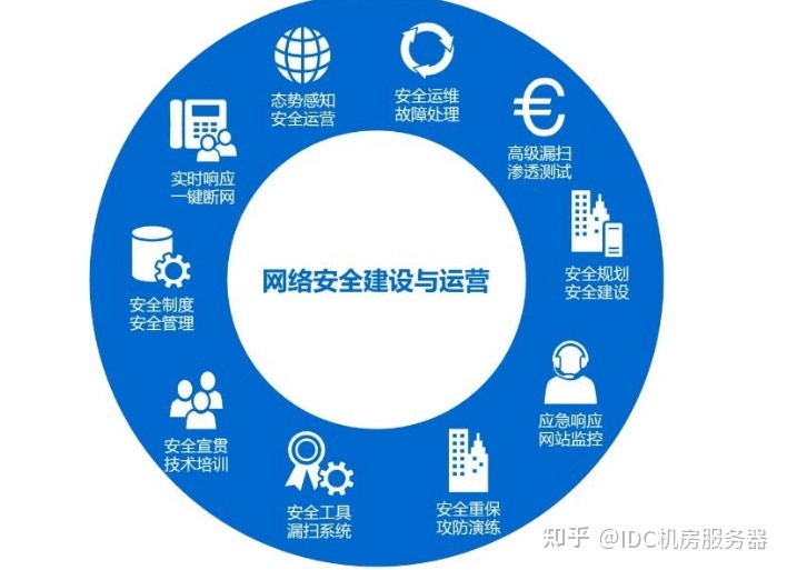 網(wǎng)站運(yùn)維外包收費(fèi)標(biāo)準(zhǔn)_it運(yùn)維外包_pc運(yùn)維外包