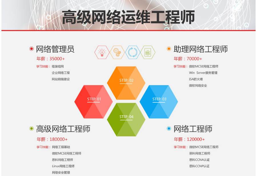 it技術工程師_it技術團隊工作氛圍_國內最好的it技術博客