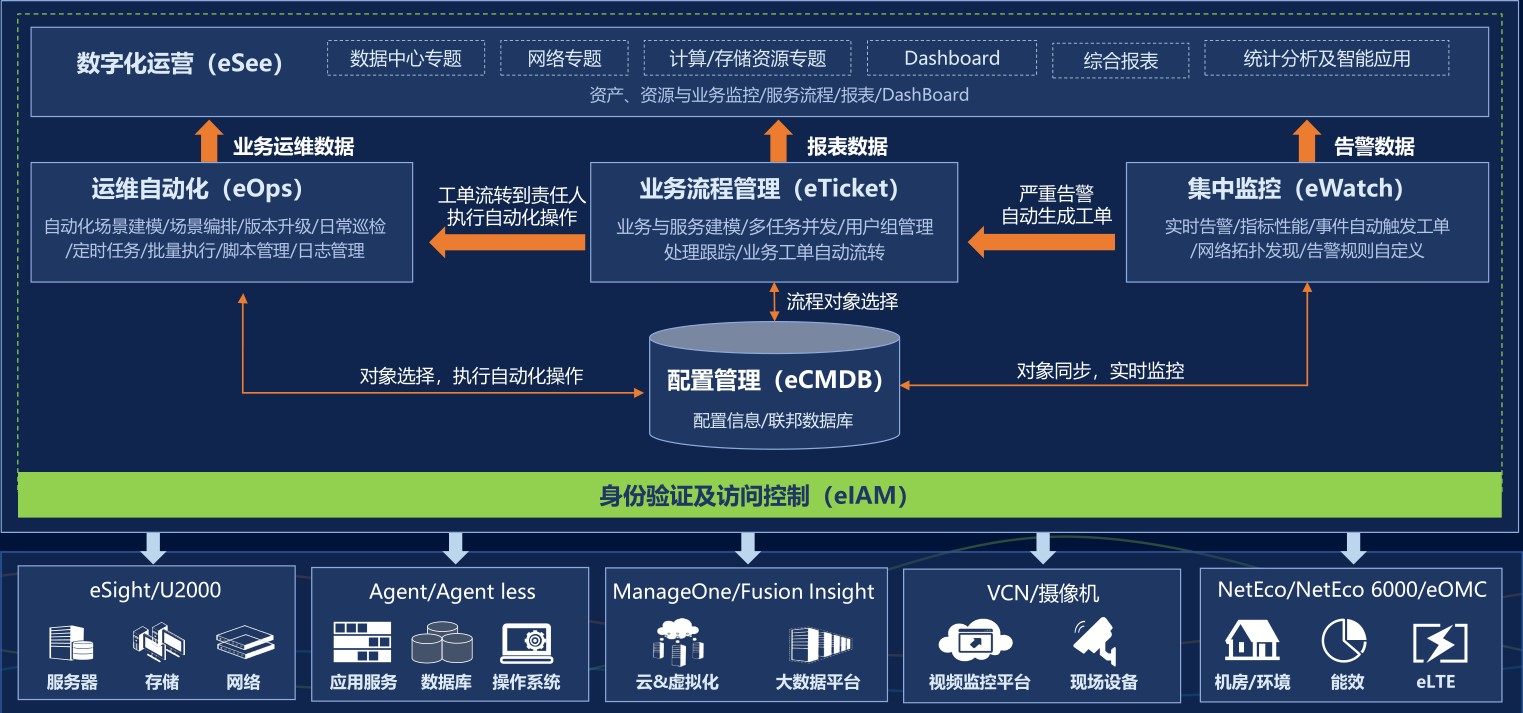 it運維技術_it運維 it服務_it運維服務管理流程