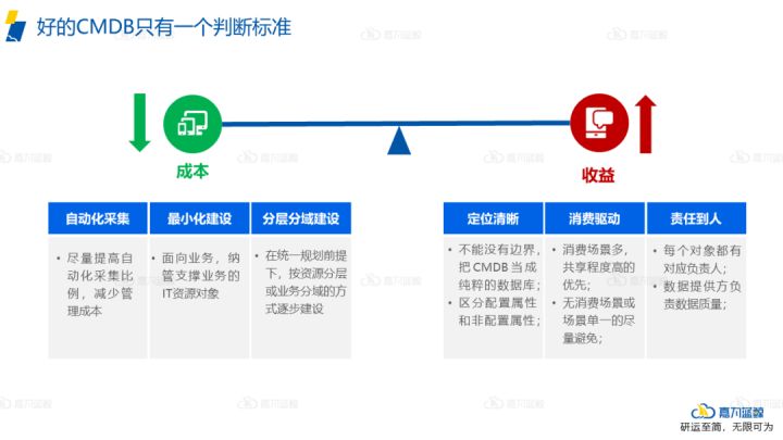 it運維_it運維與it運營_青島it外包運維服務
