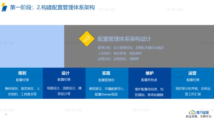 青島it外包運維服務_it運維_it運維與it運營