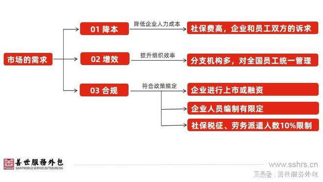 it服務外包_公司it外包_it運維 it服務
