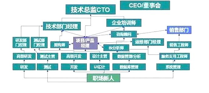 國(guó)內(nèi)最好的it技術(shù)博客_it技術(shù)負(fù)責(zé)人崗位職責(zé)_it技術(shù)工程師