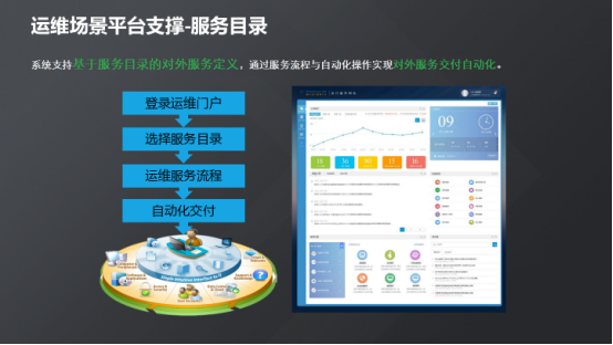 現代化工程項目的運維服務模式_服務器運維_運維服務口號大全
