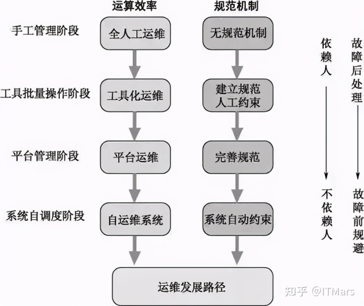 數據中心運維服務解決方案_服務器運維_運維服務服務器網絡設備日常巡檢報告