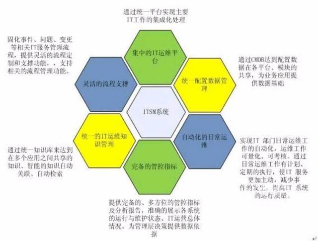 青島it外包運維服務_it運維外包_it外包服務合同模板.企業(yè)it服務合同