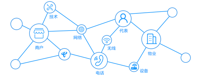 it服務商務素材_it服務運營_it服務