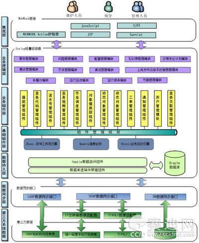 it運維技術(shù)_中郵基金公司it運維_it運維是it行業(yè)底層