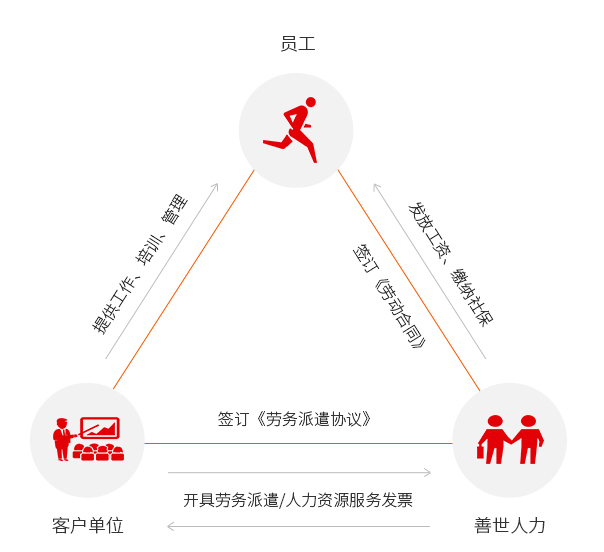 廣州it外包_it技能外包_天津it外包網絡維護