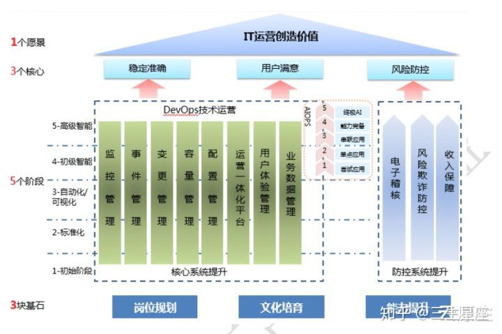 移動it運維_it運維技術_青島it外包運維服務