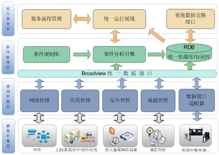 it運(yùn)維管理平臺(tái)