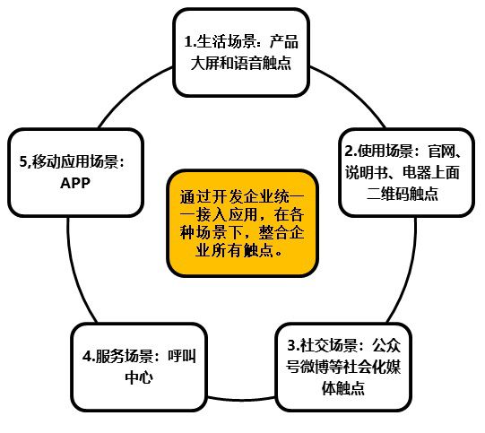 it人員 職業化行為_it技術人員_it人員是什么