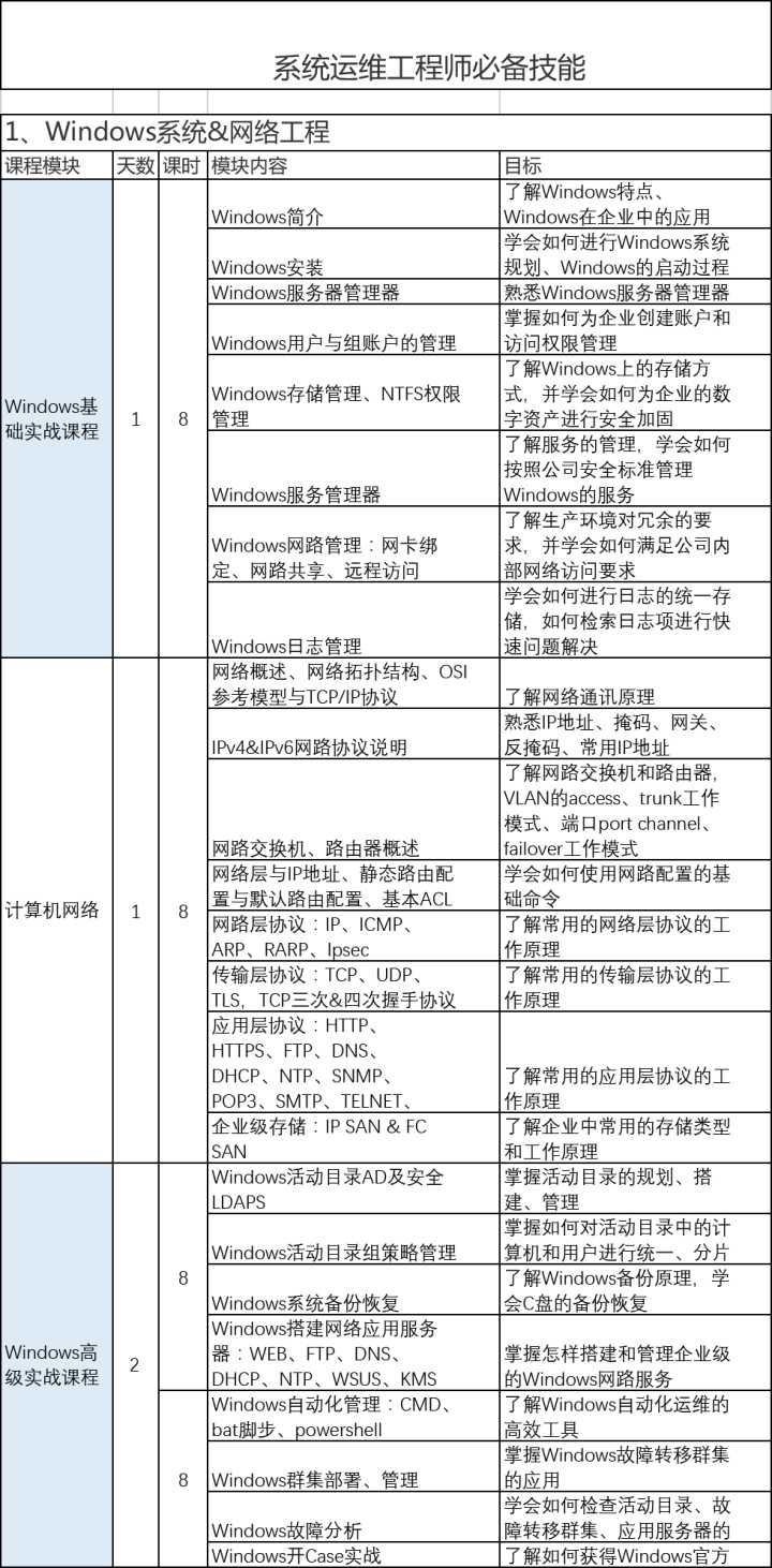 it運維_青島it外包運維服務_移動 it運維