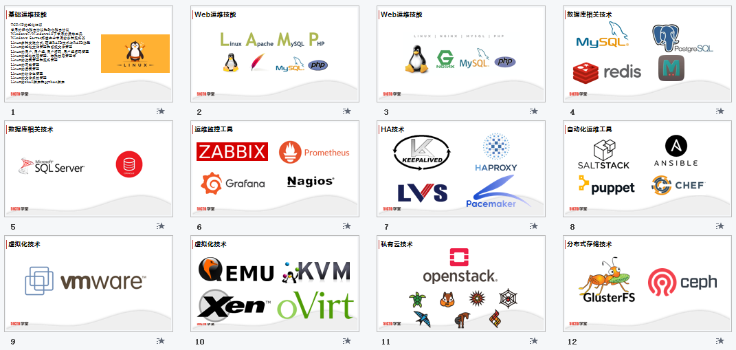 運維服務管理體系建設_服務器運維技術_it運維服務流程圖