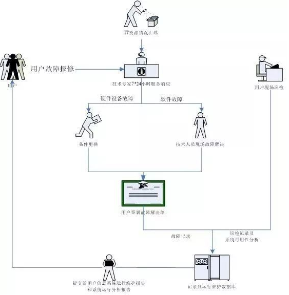 移動 it運(yùn)維_it運(yùn)維_it運(yùn)維管理