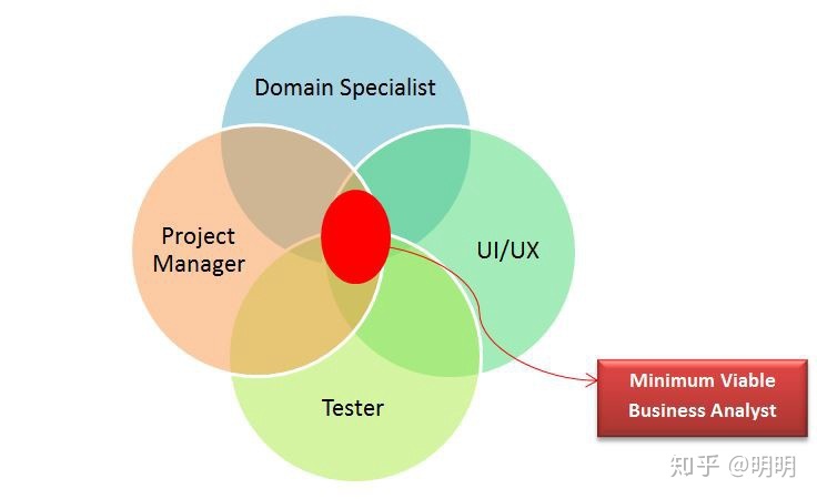 it服務運營_it技能服務_it服務管理體系