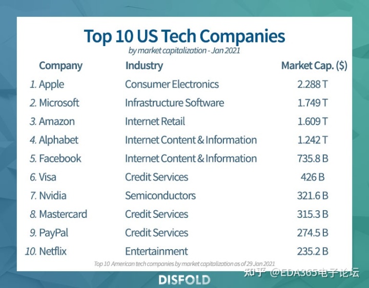 it技術(shù)包括哪些技術(shù)_it技術(shù)_it技術(shù)公司