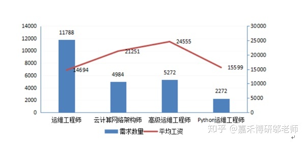 it運維服務管理流程_中國it運維管理行業經營模式研究與投資預測分析報告_it運維技術