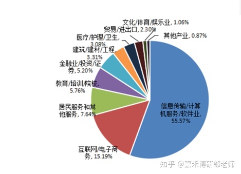 中國it運維管理行業經營模式研究與投資預測分析報告_it運維技術_it運維服務管理流程