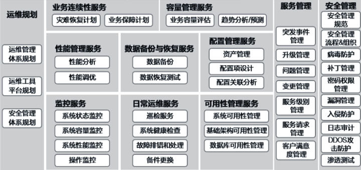 it運(yùn)維外包_it運(yùn)維外包解決方案_路燈設(shè)施運(yùn)維外包方案