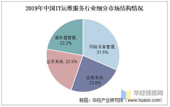 it運(yùn)維外包解決方案_路燈設(shè)施運(yùn)維外包方案_it運(yùn)維外包