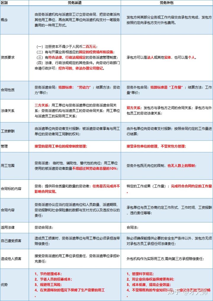 it外包服務(wù)合同模板.企業(yè)it服務(wù)合同_北京it外包服務(wù)公司選北京信誠xcitbm便宜_it外包服務(wù)