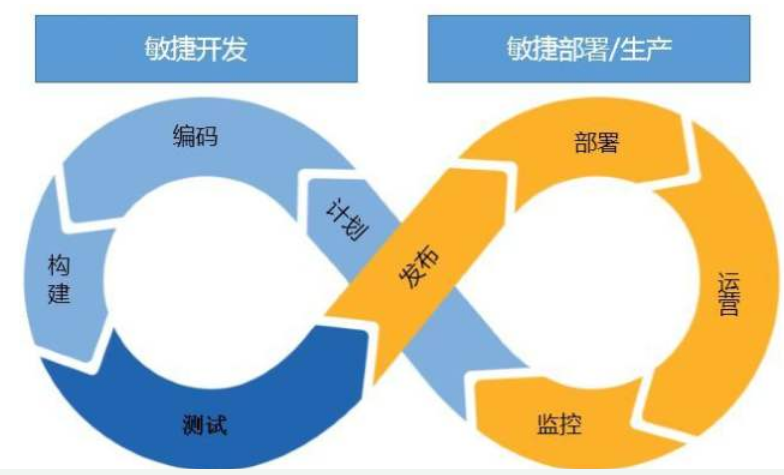 it外包服務合同_天津it外包網(wǎng)絡維護_it技能外包