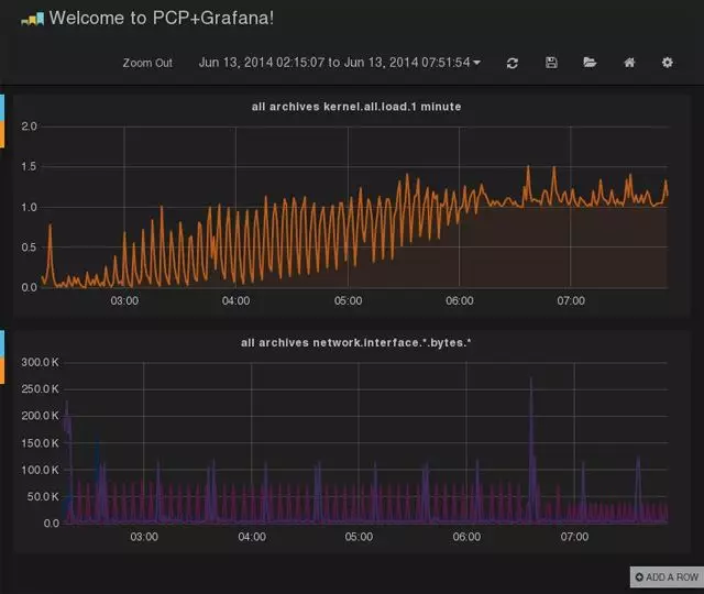 服務(wù)器運(yùn)維_運(yùn)維服務(wù)管理體系_運(yùn)維項(xiàng)目服務(wù)巡檢報(bào)告