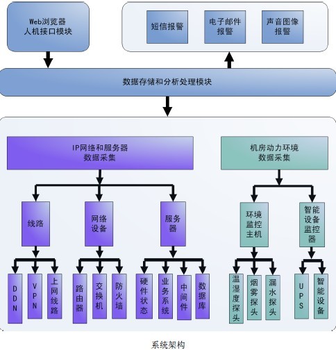 服務(wù)器運(yùn)維_運(yùn)維服務(wù)口號(hào)大全_運(yùn)維服務(wù)管理體系
