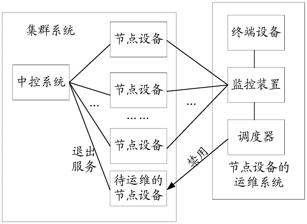 運(yùn)維服務(wù)管理體系_服務(wù)器運(yùn)維_運(yùn)維服務(wù)口號(hào)大全