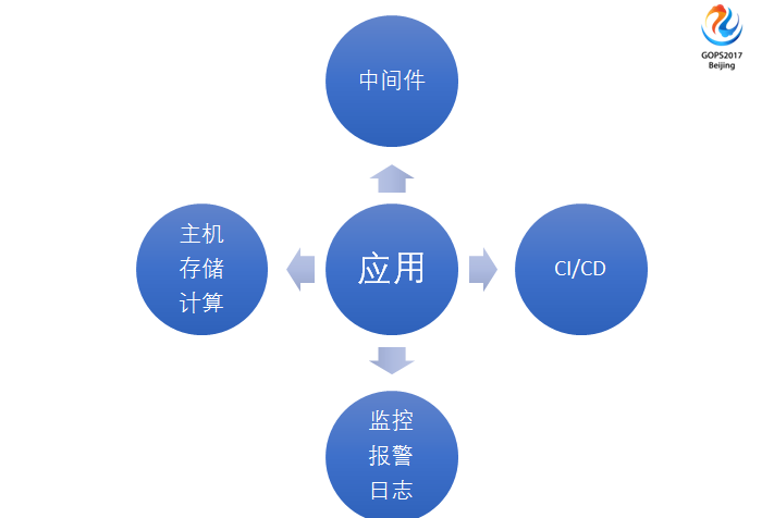 運(yùn)維服務(wù)口號(hào)大全_服務(wù)器運(yùn)維_運(yùn)維服務(wù)管理體系