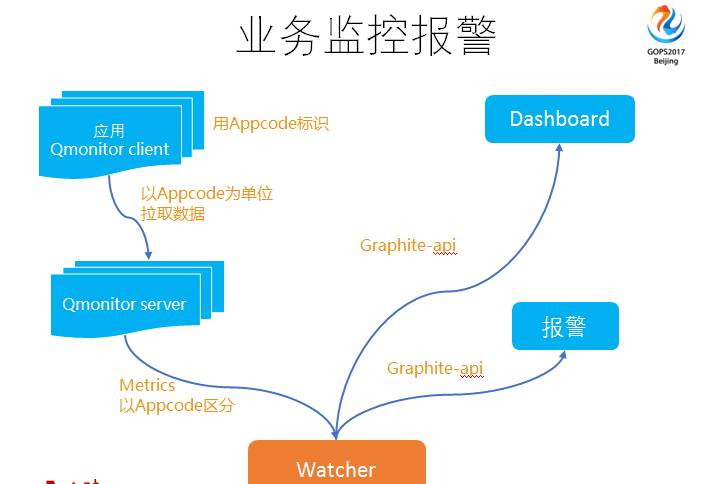 運(yùn)維服務(wù)管理體系_服務(wù)器運(yùn)維_運(yùn)維服務(wù)口號(hào)大全