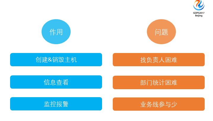 運(yùn)維服務(wù)管理體系_服務(wù)器運(yùn)維_運(yùn)維服務(wù)口號(hào)大全