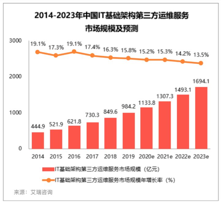 it服務_it服務機房_華勝天成中國it服務峰會