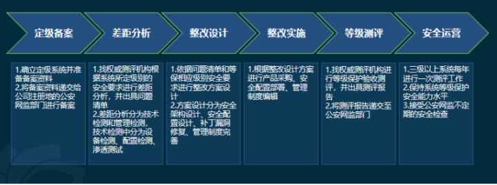 信息安全運維服務_服務器運維技術_視頻會議系統運維服務