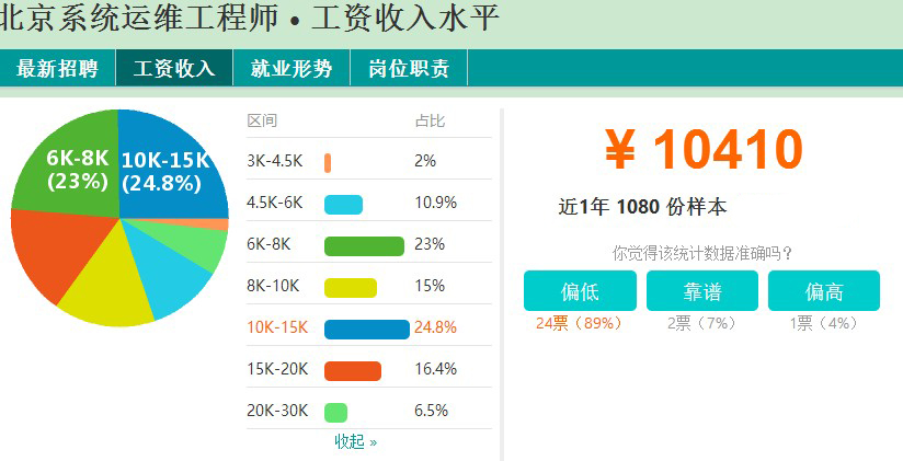 運維項目服務巡檢報告_視頻會議系統(tǒng)運維服務_服務器運維