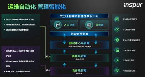 服務(wù)器運(yùn)維_應(yīng)急指揮系統(tǒng)運(yùn)維服務(wù)_視頻會議系統(tǒng)運(yùn)維服務(wù)