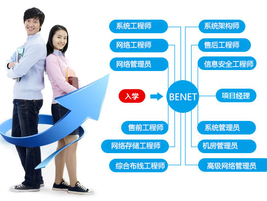 it運(yùn)維服務(wù)管理_it運(yùn)維技術(shù)_it運(yùn)維 it服務(wù)